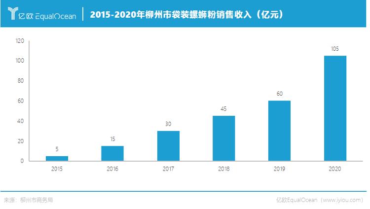 螺蛳粉培训加盟